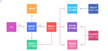 跨境详情页响应式设计的基本概念