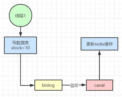 跨境详情页缓存优化,跨境电商产品详情页由哪些部分组成