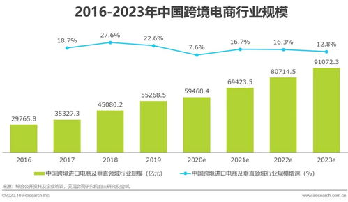 跨境详情页GDPR合规,跨境电商详情