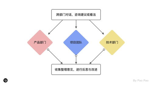 跨境详情页无障碍访问,论述跨境商品详情页优化方法及具体步骤