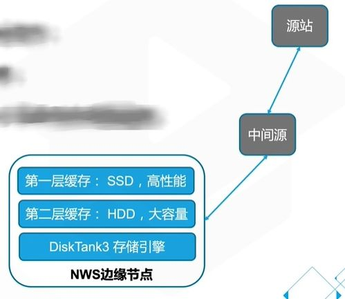 跨境详情页CDN加速,跨境c2c