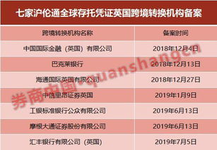跨境详情页单位换算,跨境详情页模板