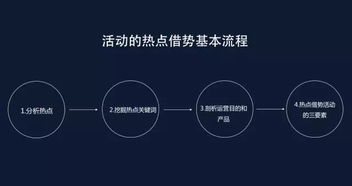 跨境详情页热点借势,跨境商品详情页优化方法