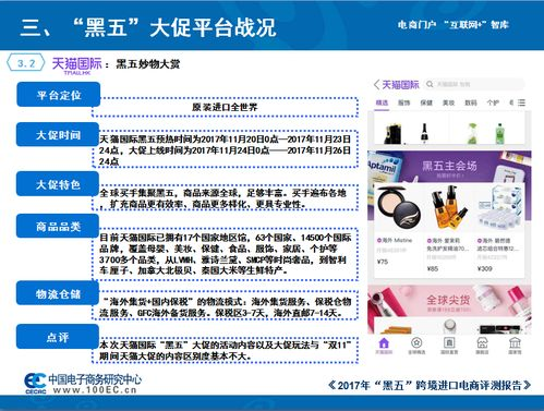 跨境详情页AB测试,跨境电商产品测评