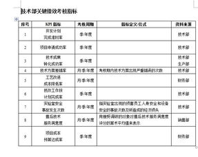 跨境详情页绩效考核,跨境电商绩效考核表