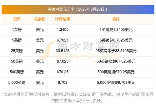 什么是跨境英镑汇率