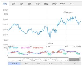 什么是跨境实时汇率？