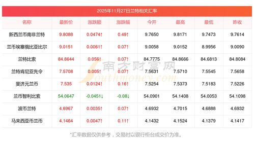 什么是跨境汇率换算？