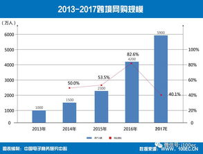 跨境汇率风险的核心成因与传导机制