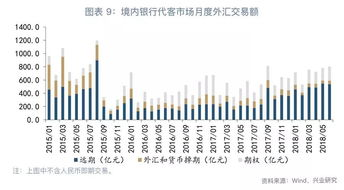 一、 理解跨境交易中的汇率风险本质与影响