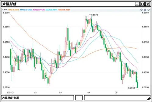 一、 跨境银行汇率的本质与运作机制