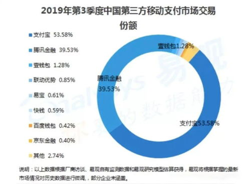 PayPal跨境汇率是如何形成与收取的