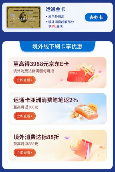 跨境信用卡汇率的基本介绍