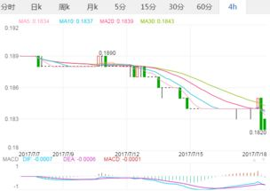 一、 澳元兑人民币（AUDCNY）汇率的核心驱动因素解析