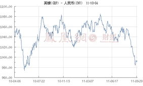 跨境GBPCNY汇率的基本概念与背景