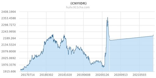 跨境USDCNY汇率的形成机制与市场特点