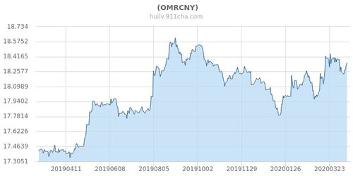 跨境CHFCNY汇率的基本概念与背景