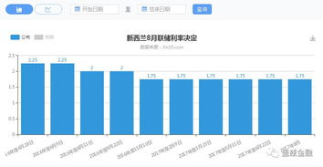 影响跨境汇率的核心因素剖析