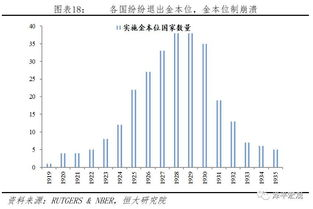 金本位体系：跨境汇率的早期锚定（1900-1944）