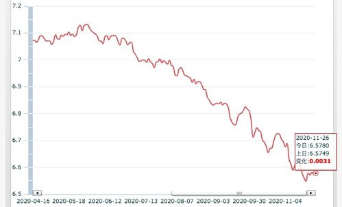 全球主要货币汇率近期波动特征与核心驱动因素