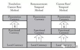 什么是跨境汇率表格？