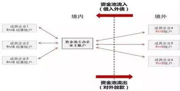 跨境外汇管制的定义与历史演变