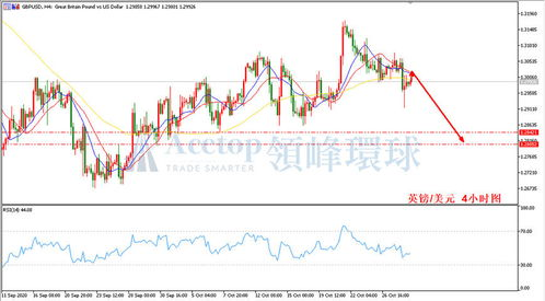 理解汇率波动的时间驱动因素