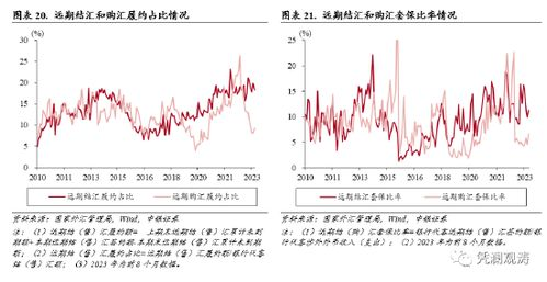跨境汇率对利润的影响机制