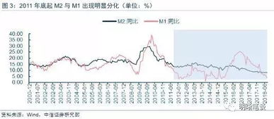 汇率传导机制：成本、需求与竞争的三角博弈