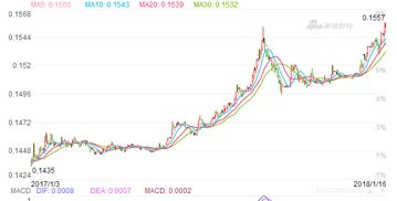 跨境旺季汇率,跨境电商汇率