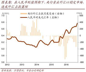 跨境汇率与促销,跨境电商赚汇率差是什么意思