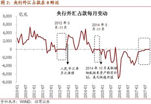 跨境汇率银行对比,跨境汇款2021