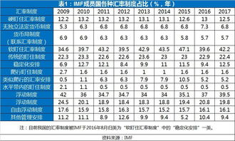 跨境汇率稳定,汇率对跨境资金流动的影响