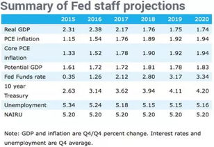 跨境美联储加息汇率,跨境美联储加息汇率走势