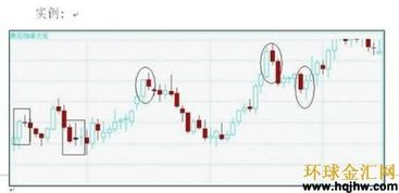 跨境汇率与技术分析基础概述