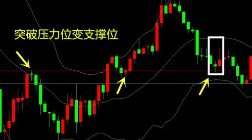 跨境汇率支撑位,跨境人民币指数