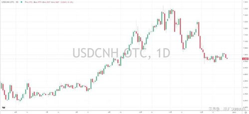 跨境汇率趋势判断,跨境汇款汇率怎么算
