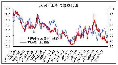 跨境汇率远期合约,远期汇率互换