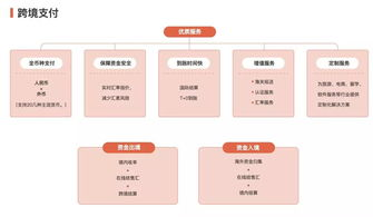 跨境汇率解决方案,跨境外汇