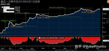 跨境汇率周报,跨境汇率是什么意思