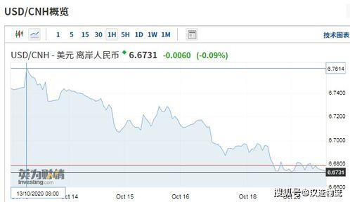 跨境汇率书籍,跨境汇率是什么意思