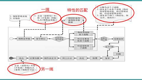 跨境汇率SOP流程,跨境汇款操作示例