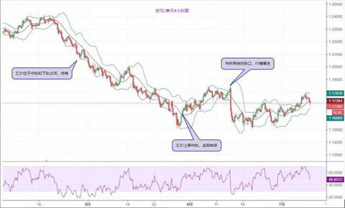 跨境汇率考核指标,跨境汇兑业务