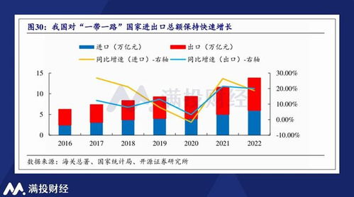一带一路战略中的跨境汇率问题，如何优化汇率风险管理促进国际贸易