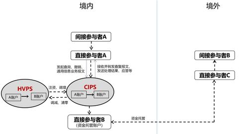 跨境汇率CIPS,跨境汇率困难