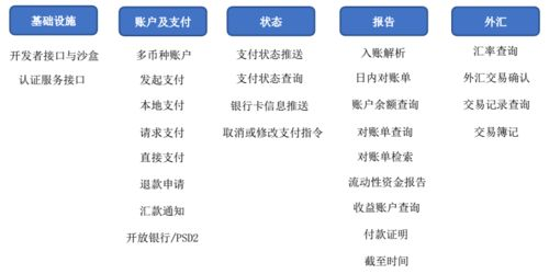 跨境支付API的核心定义与作用