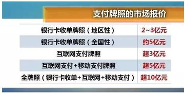 一、跨境支付牌照的定义、价值与获取路径