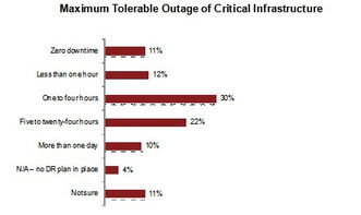 跨境支付灾备的核心价值与体系构成