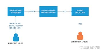 一、 跨境支付测试的核心流程与关键环节剖析