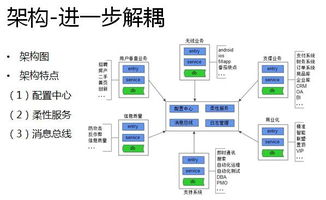 技术架构革新：解耦复杂性的核心路径